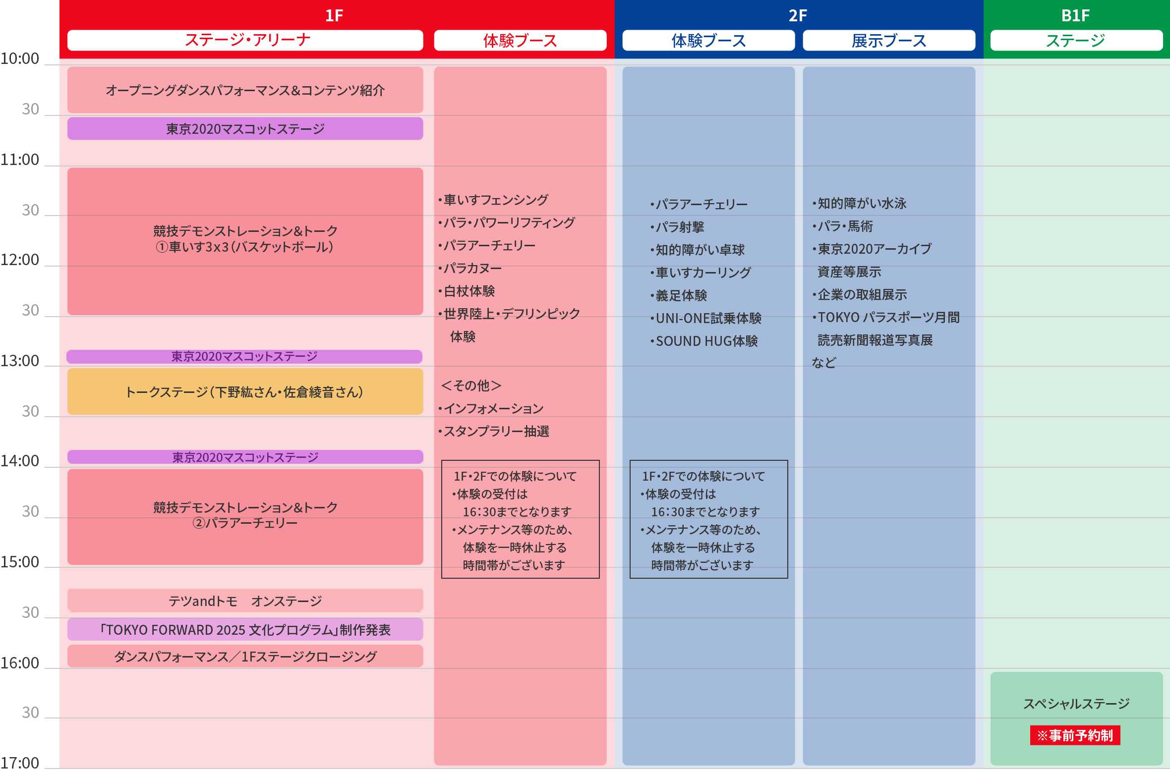 タイムテーブル